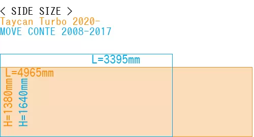 #Taycan Turbo 2020- + MOVE CONTE 2008-2017